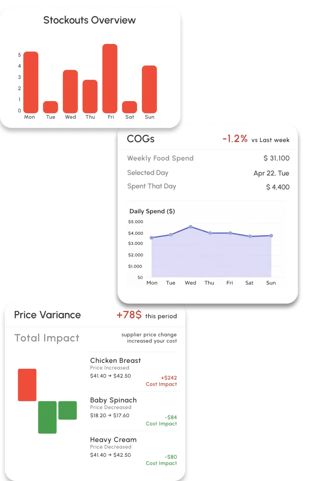 Purchase order creation view